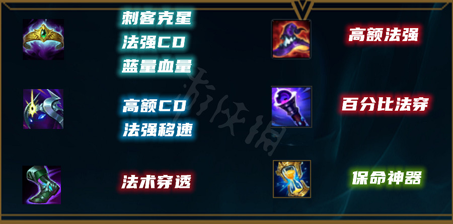 《英雄聯盟》新版本維克托怎麽玩？先攻維克托玩法分享