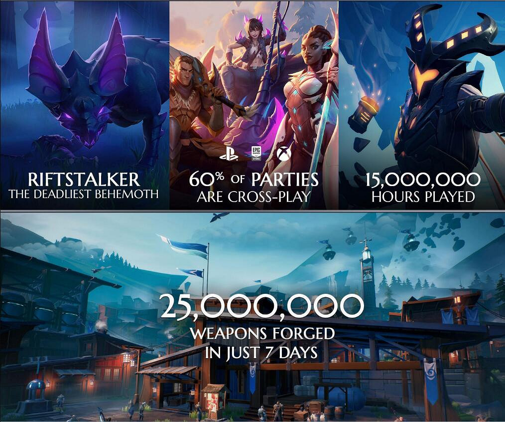 《無畏》官方公布首周趣味大資料 60%隊伍跨平台