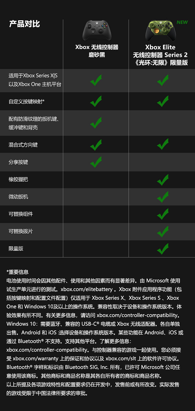 《最後一戰:無限》限量版精英搖桿0點開售 限量700件 《最後一戰:無限》限量版精英搖桿0點開售 限量700件