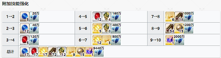 《FGO》槍階龍馬材料需求 槍階阪本龍馬靈基再臨技能升級消耗材料一覽 《FGO》槍階龍馬材料需求 槍階阪本龍馬靈基再臨技能升級消耗材料一覽