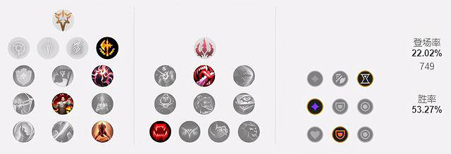 《英雄聯盟》11.23蛇女怎麽玩？11.23上單蛇女玩法分享