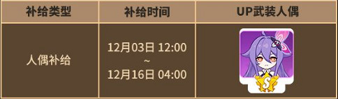 《崩壞3》5.3最新活動匯總第五期 星與你消失之日活動復刻