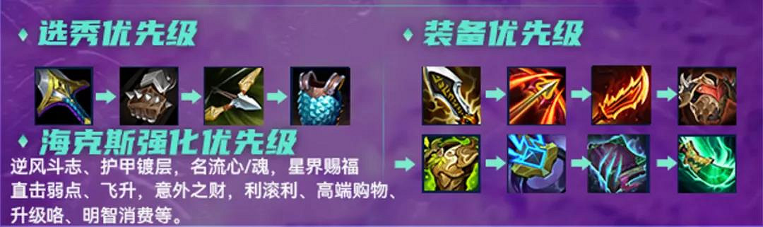 《金鏟鏟之戰》名流加裡奧陣容推薦 名流巨像加裡奧裝備搭配 《金鏟鏟之戰》名流加裡奧陣容推薦 名流巨像加裡奧裝備搭配