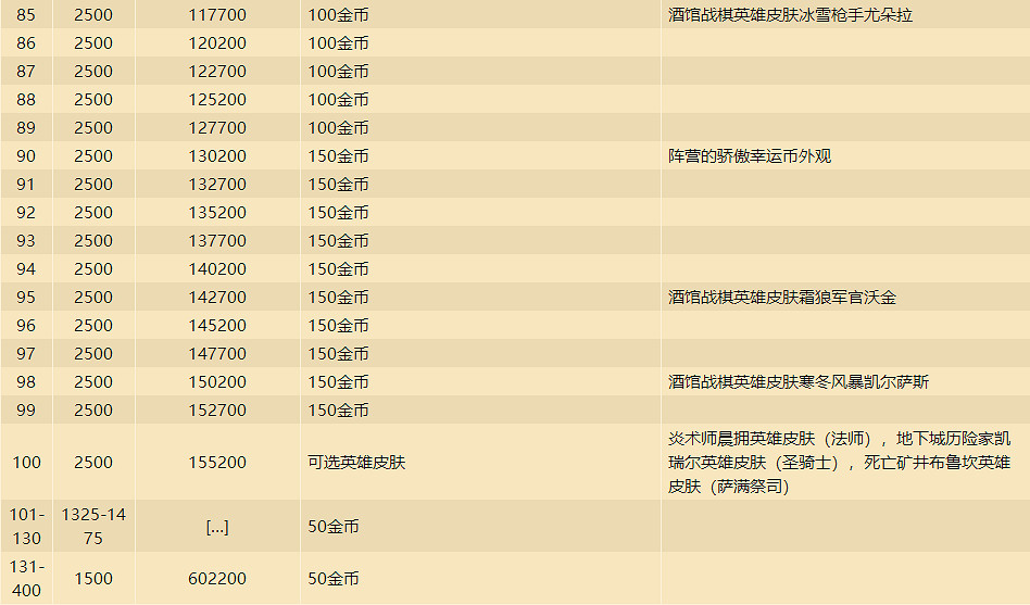 《爐石戰記》22.0更新檔更新一覽 12月1日更新詳情
