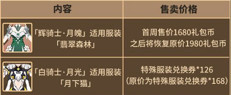 《崩壞3》5.3最新活動匯總第五期 星與你消失之日活動復刻