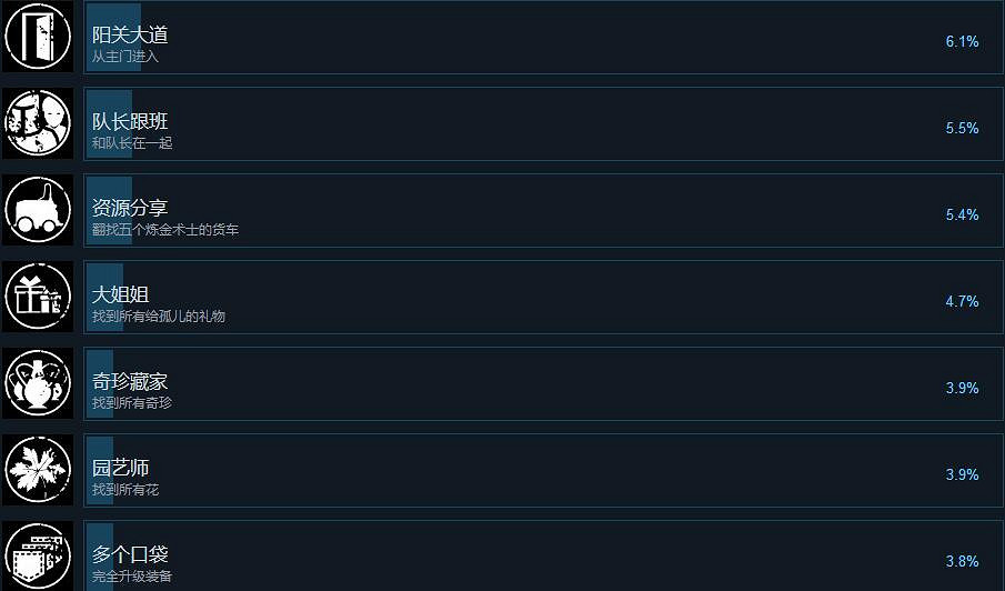 《瘟疫傳說無罪》Steam成就獎杯全匯總 成就獎杯怎麽解鎖? 《瘟疫傳說無罪》Steam成就獎杯全匯總 成就獎杯怎麽解鎖?