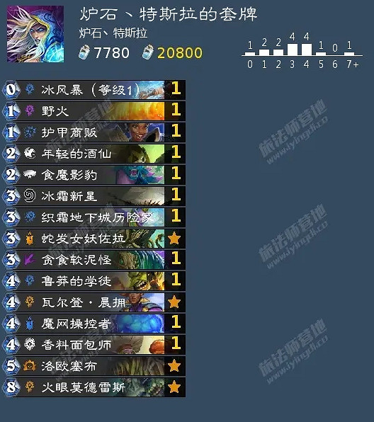 《爐石戰記》奧特蘭克對決模式預購築卡組推薦 奧特蘭克對決模式卡組攻略