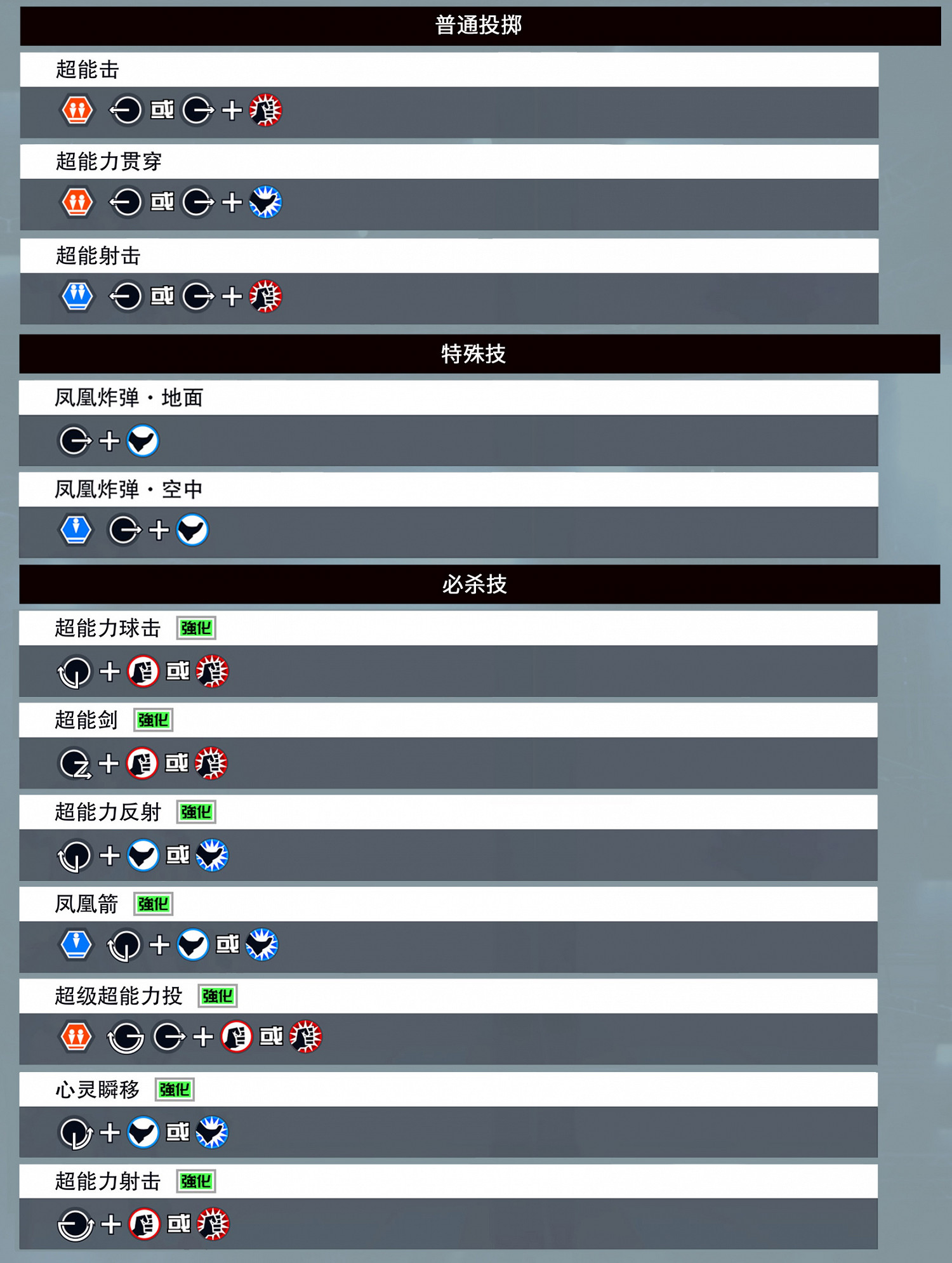 《格鬥天王15》全部人物出招表匯總 各角色出招表是什麽？