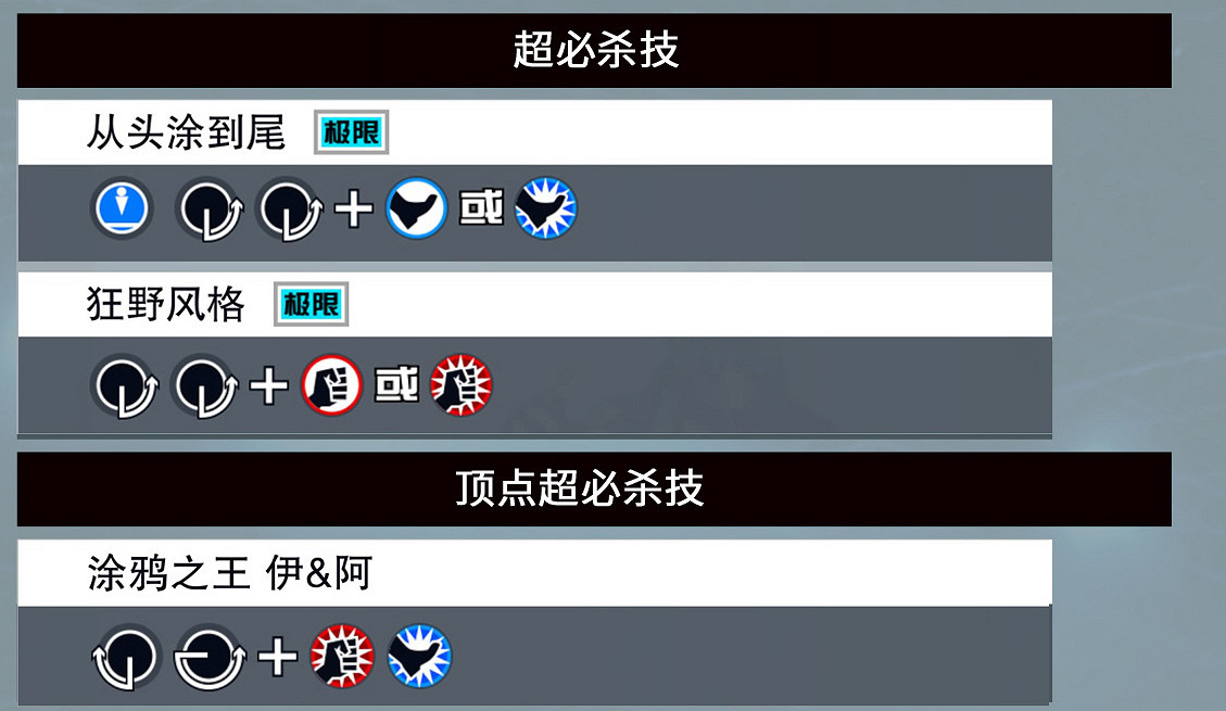 《格鬥天王15》全部人物出招表匯總 各角色出招表是什麽？