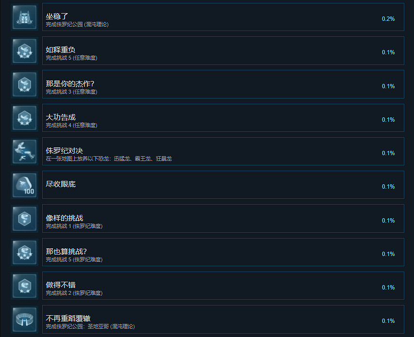 《侏羅紀世界進化2》成就有什麽?遊戲成就獎杯一覽 《侏羅紀世界進化2》成就有什麽?遊戲成就獎杯一覽