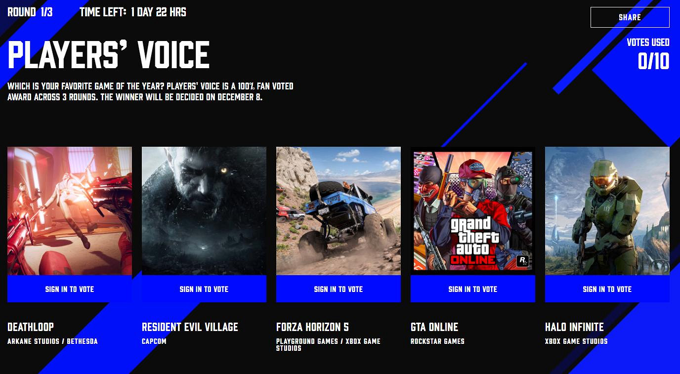 2021TGA“玩家之聲”投票開啟 最終勝者12月8日宣布