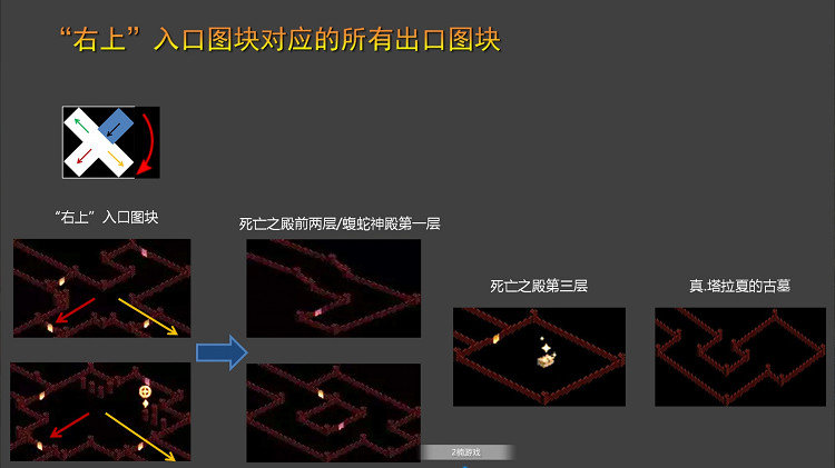 《暗黑破壞神2》尋路方法攻略分享