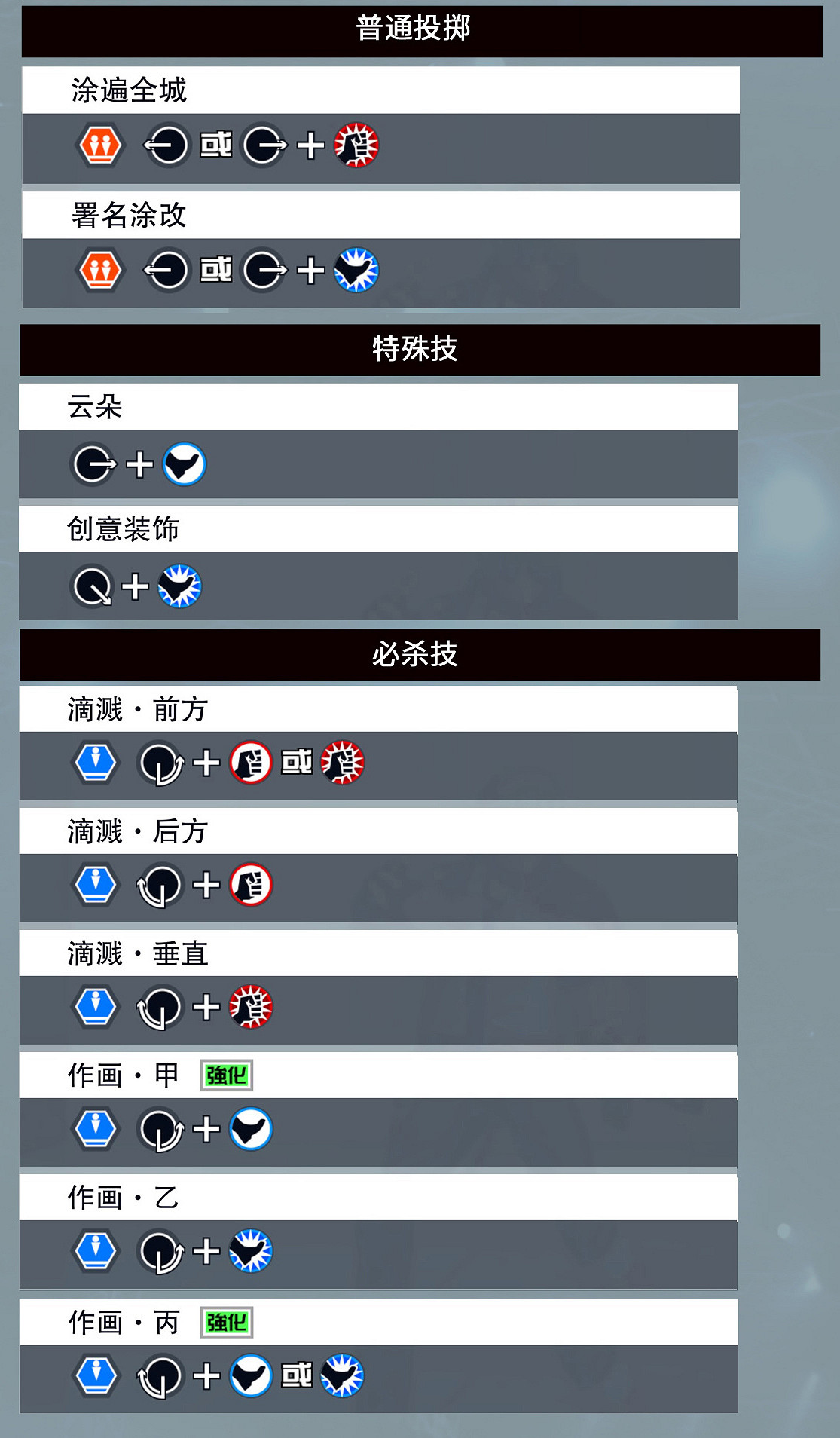 《格鬥天王15》全部人物出招表匯總 各角色出招表是什麽？