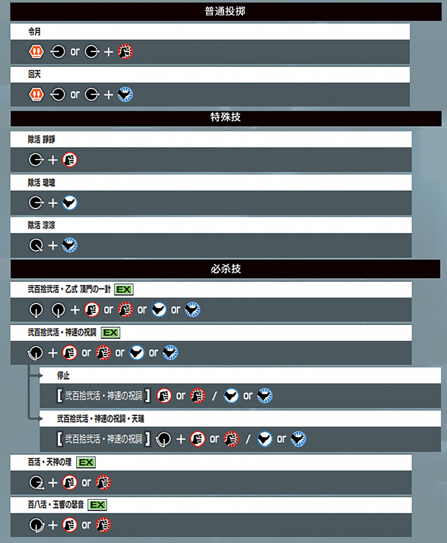 《格鬥天王15》全部人物出招表匯總 各角色出招表是什麽？