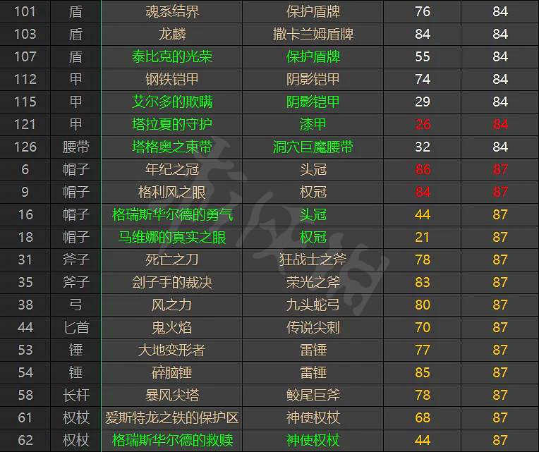 《暗黑破壞神2獄火重生》高價值裝備有哪些？高價值裝備介紹