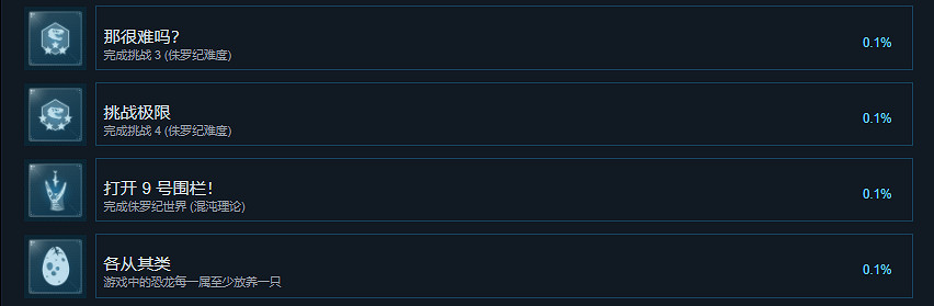 《侏羅紀世界進化2》成就有什麽?遊戲成就獎杯一覽 《侏羅紀世界進化2》成就有什麽?遊戲成就獎杯一覽