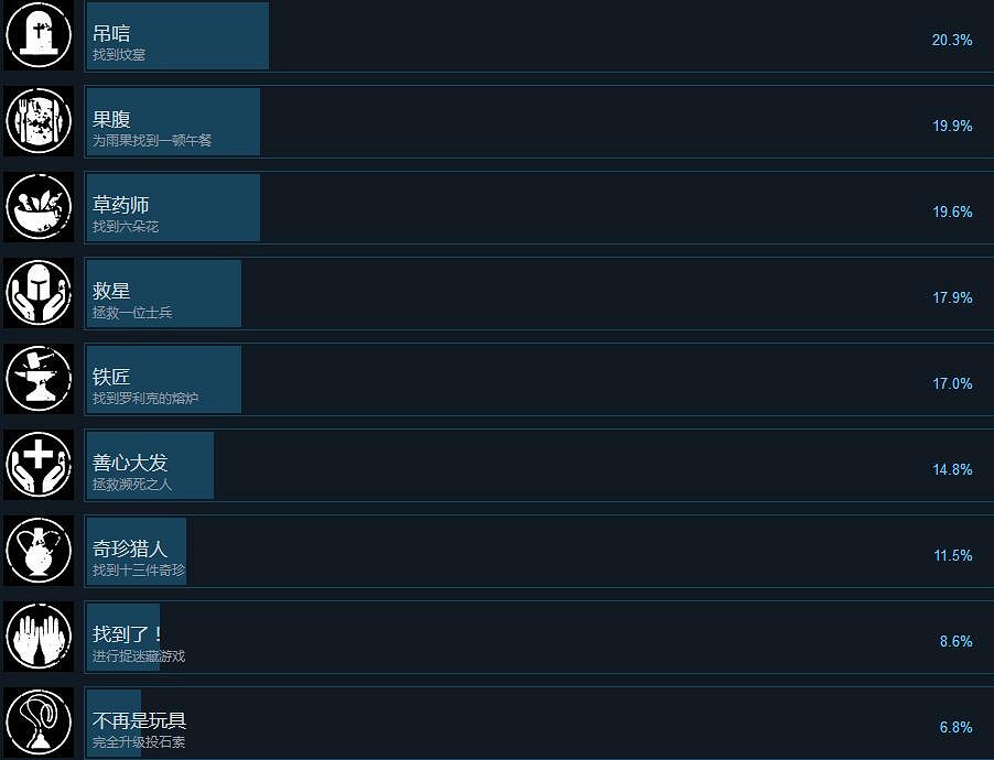 《瘟疫傳說無罪》Steam成就獎杯全匯總 成就獎杯怎麽解鎖? 《瘟疫傳說無罪》Steam成就獎杯全匯總 成就獎杯怎麽解鎖?