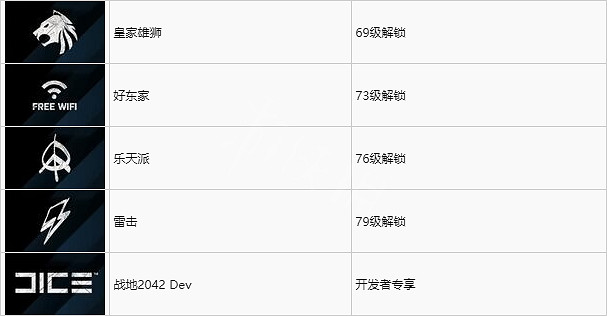 《戰地風雲2042》載具貼紙如何解鎖?載具貼紙解鎖方式分享 《戰地風雲2042》載具貼紙如何解鎖?載具貼紙解鎖方式分享