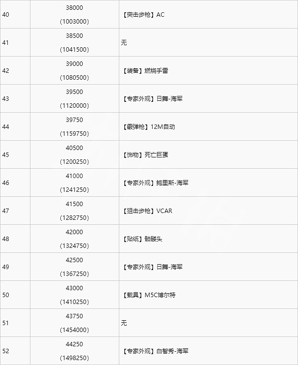《戰地風雲2042》升級獎勵有哪些?升級獎勵介紹 《戰地風雲2042》升級獎勵有哪些?升級獎勵介紹