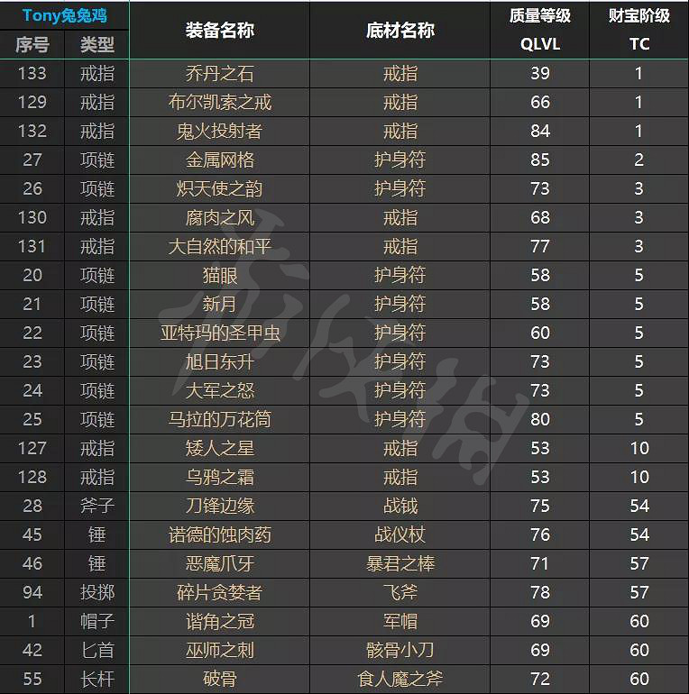 《暗黑破壞神2獄火重生》高價值裝備有哪些？高價值裝備介紹