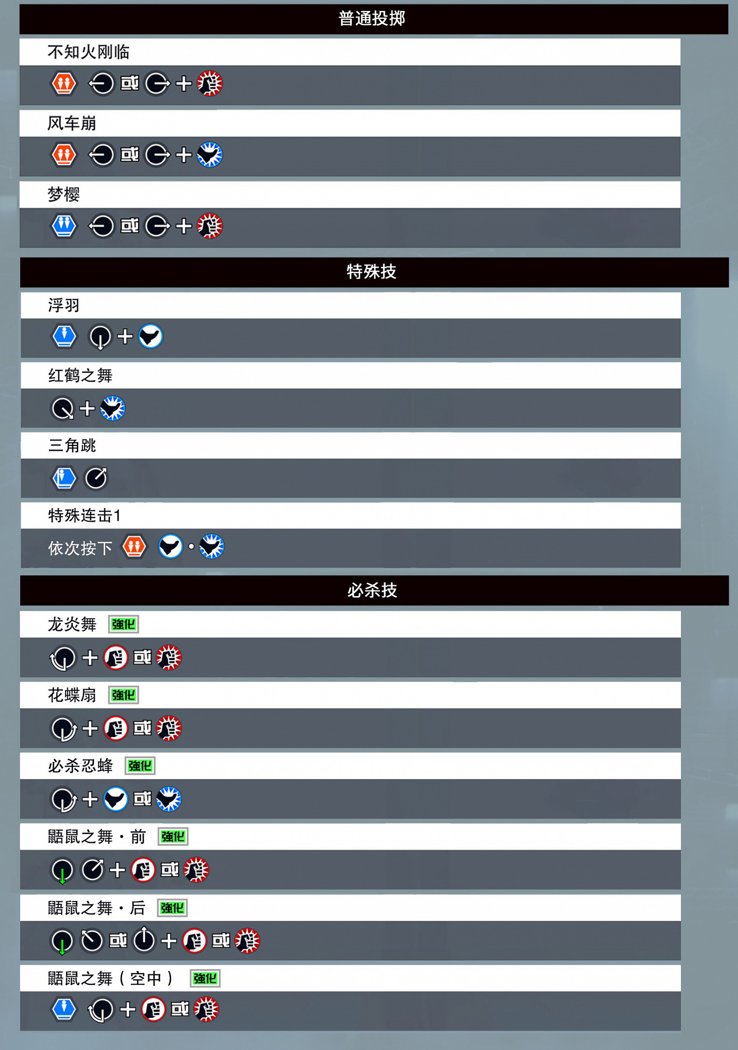 《格鬥天王15》全部人物出招表匯總 各角色出招表是什麽？