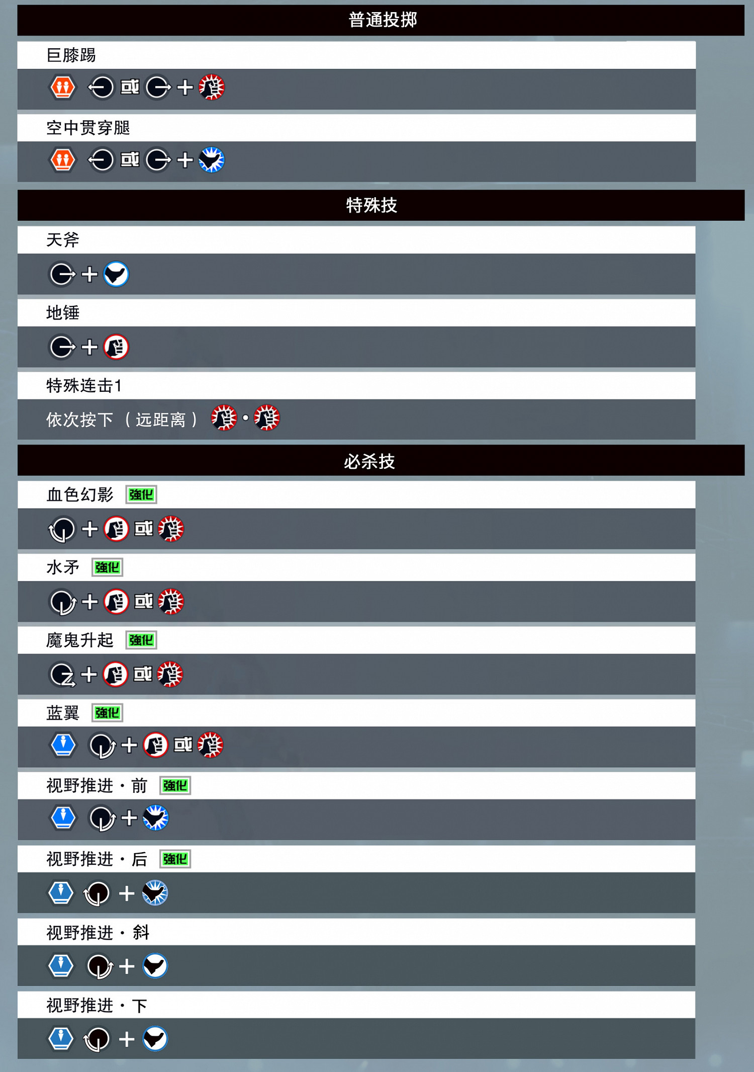 《格鬥天王15》全部人物出招表匯總 各角色出招表是什麽? 《格鬥天王15》全部人物出招表匯總 各角色出招表是什麽?