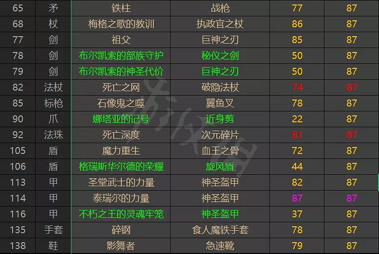 《暗黑破壞神2獄火重生》高價值裝備有哪些？高價值裝備介紹