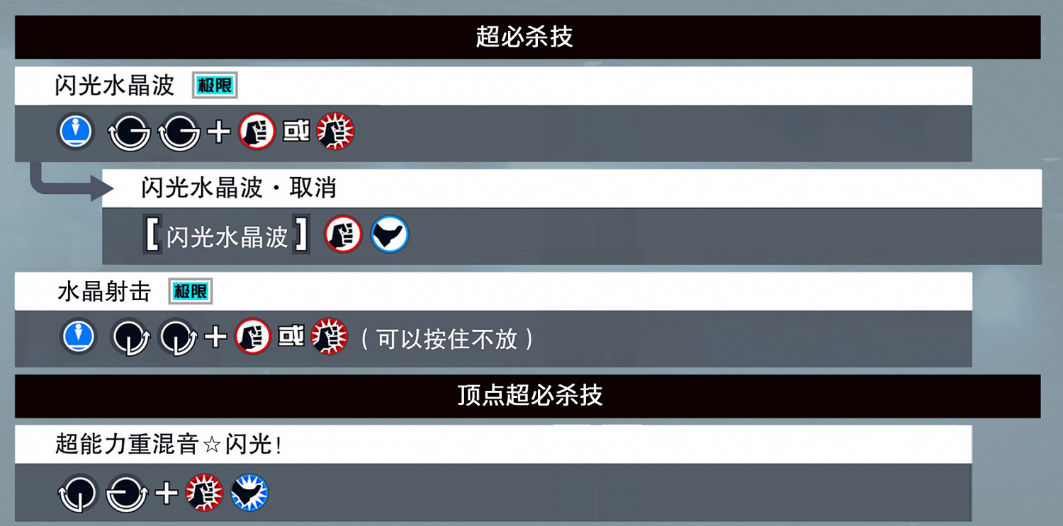 《格鬥天王15》全部人物出招表匯總 各角色出招表是什麽？