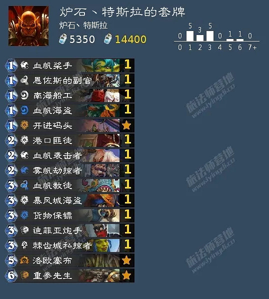 《爐石戰記》奧特蘭克對決模式預購築卡組推薦 奧特蘭克對決模式卡組攻略