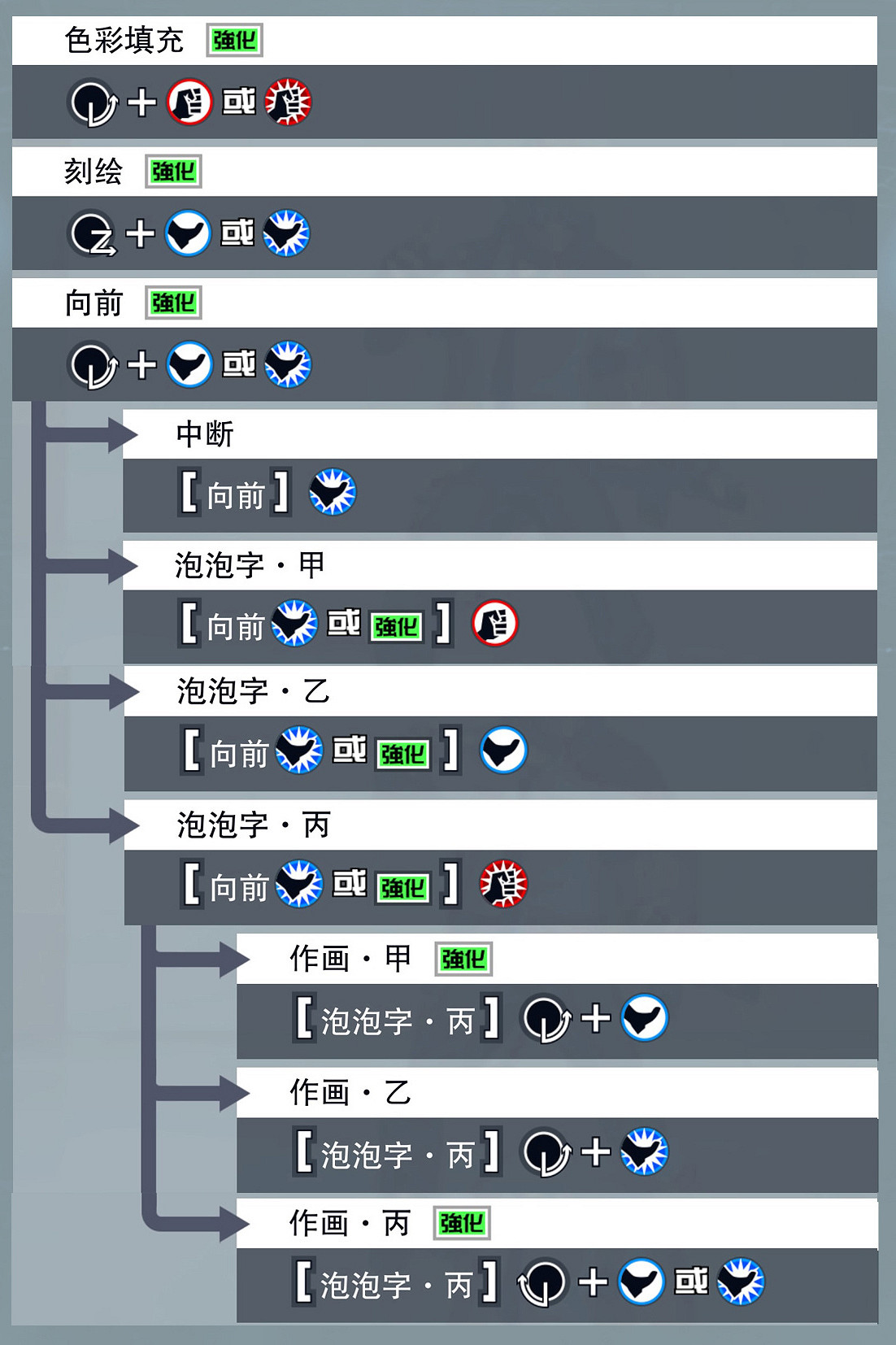 《格鬥天王15》全部人物出招表匯總 各角色出招表是什麽？