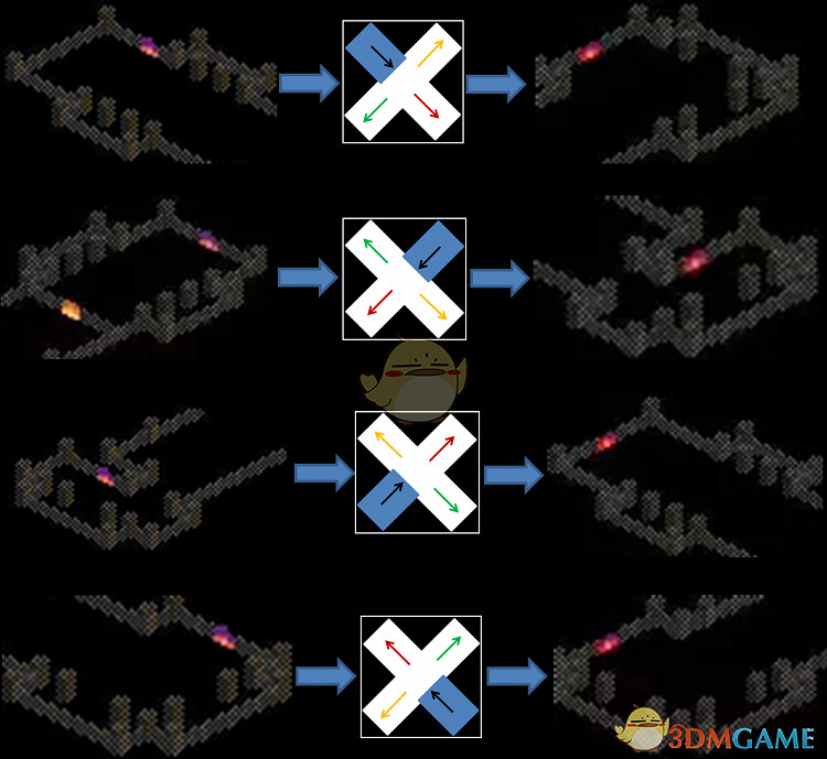 《暗黑破壞神2》遊戲地圖攻略分享