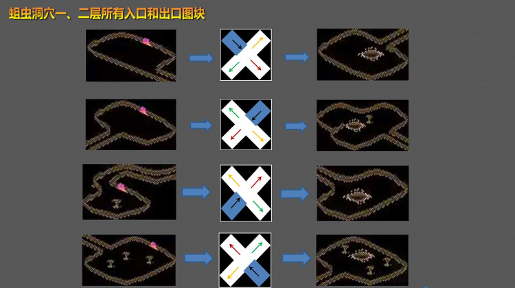 《暗黑破壞神2》尋路方法攻略分享