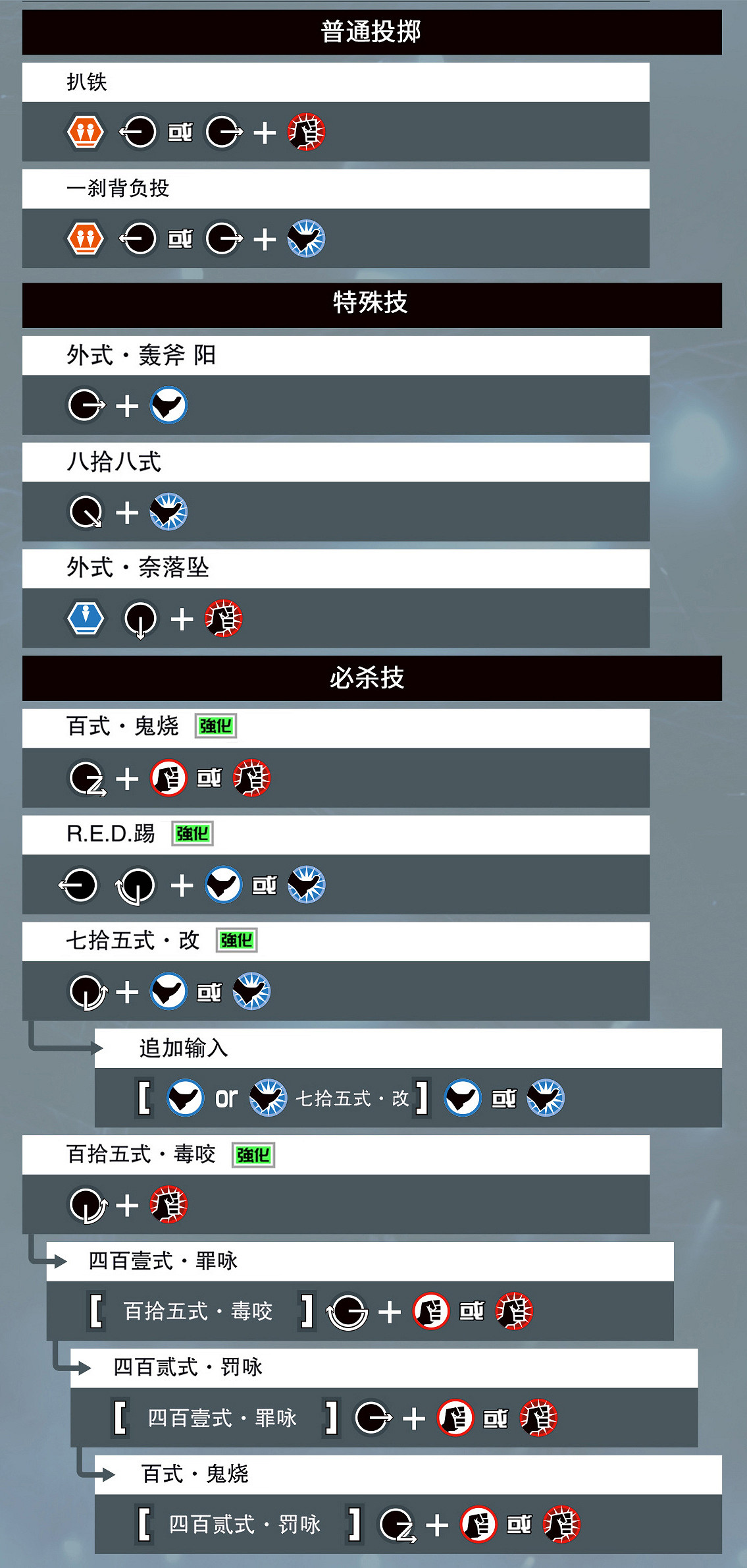 《格鬥天王15》全部人物出招表匯總 各角色出招表是什麽？