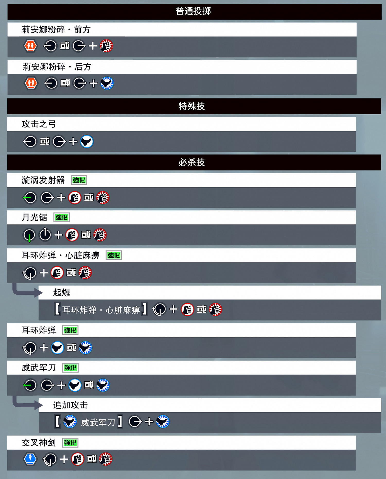 《格鬥天王15》全部人物出招表匯總 各角色出招表是什麽？