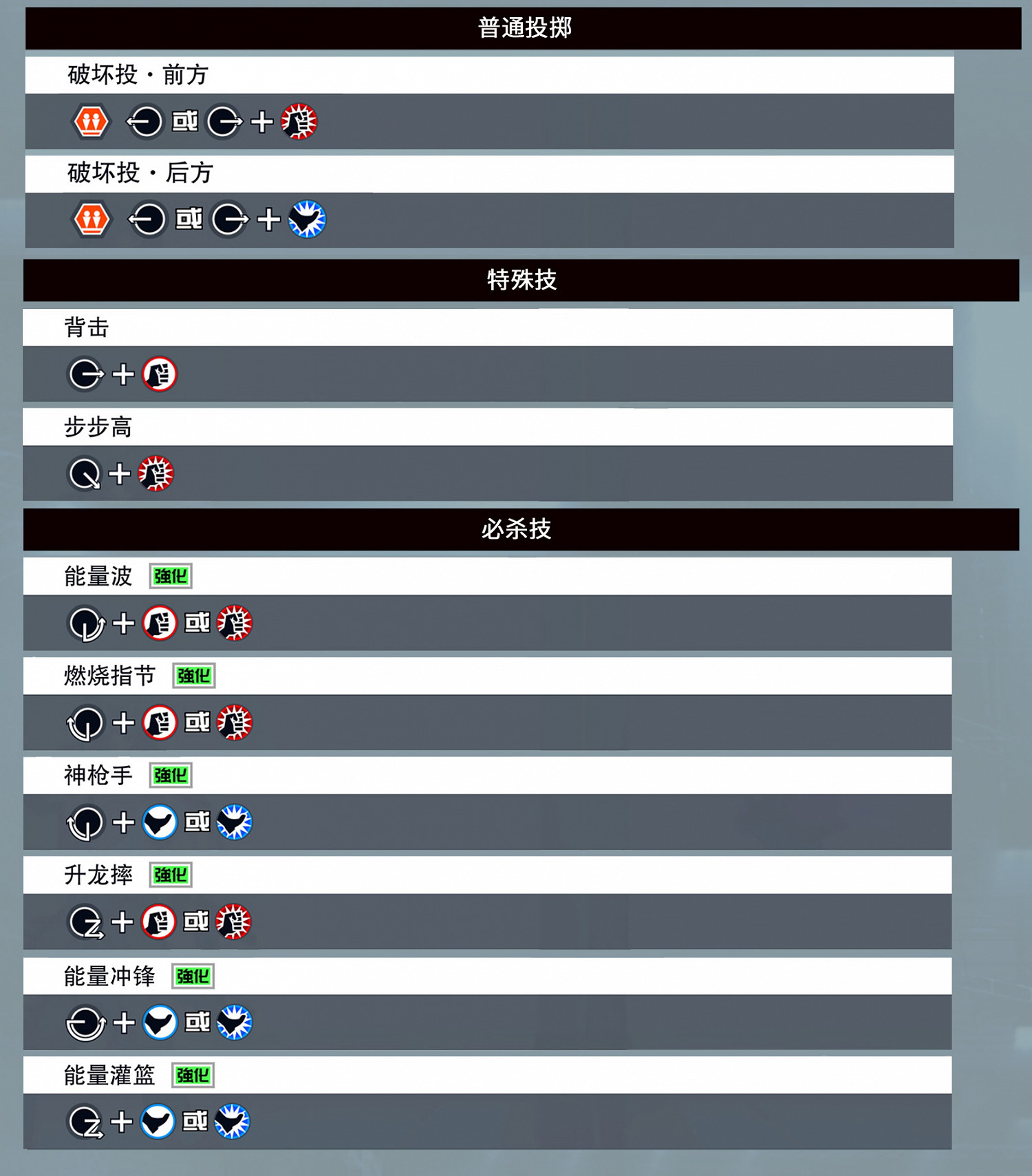 《格鬥天王15》全部人物出招表匯總 各角色出招表是什麽？