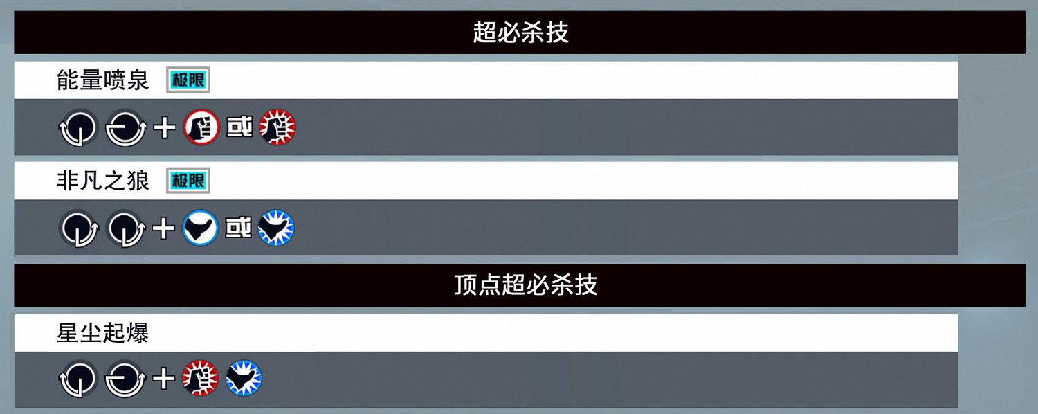 《格鬥天王15》全部人物出招表匯總 各角色出招表是什麽？