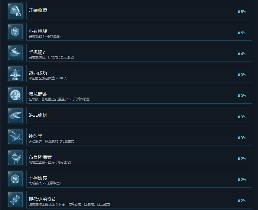 《侏羅紀世界進化2》成就有什麽?遊戲成就獎杯一覽 《侏羅紀世界進化2》成就有什麽?遊戲成就獎杯一覽