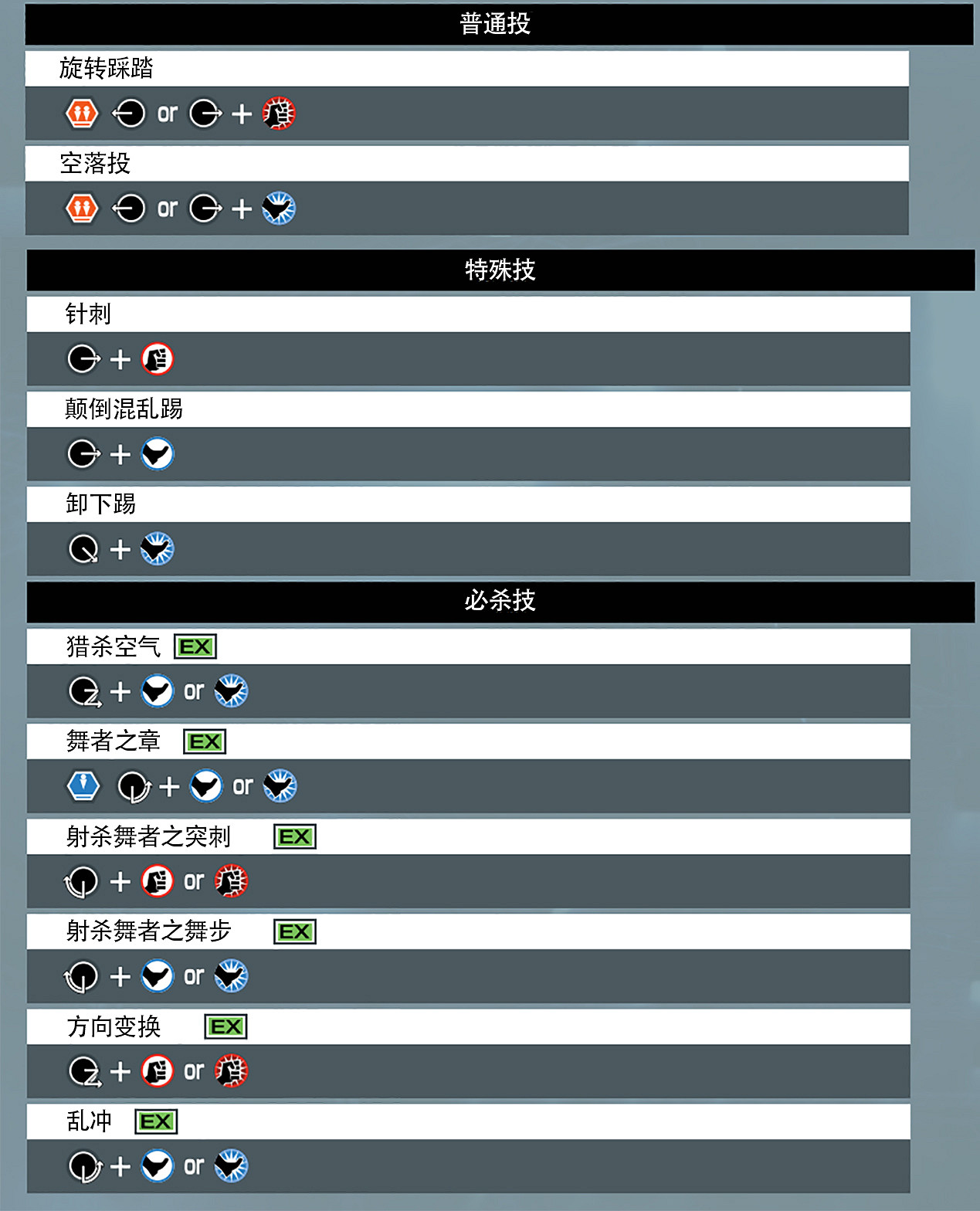 《格鬥天王15》全部人物出招表匯總 各角色出招表是什麽？