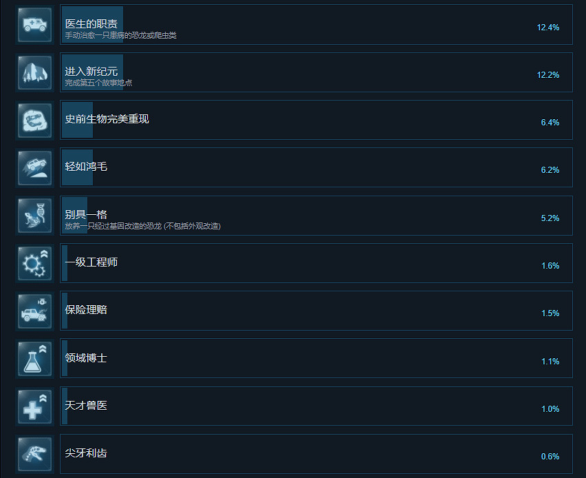 《侏羅紀世界進化2》成就有什麽?遊戲成就獎杯一覽 《侏羅紀世界進化2》成就有什麽?遊戲成就獎杯一覽