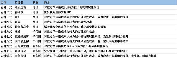 《真·女神轉生5》青神靈體在哪？青神靈體位置介紹