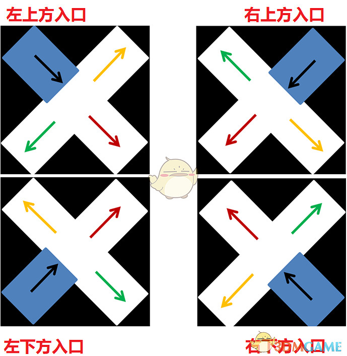 《暗黑破壞神2》遊戲地圖攻略分享