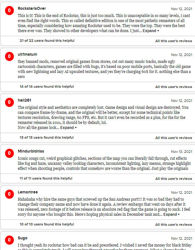 《GTA:三部曲-終極版》MTC遭遇差評轟炸 PC只有0.6分 《GTA:三部曲-終極版》MTC遭遇差評轟炸 PC只有0.6分