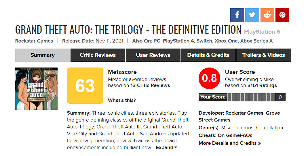 《GTA:三部曲-終極版》IGN 5分 對粉絲的極大不尊 《GTA:三部曲-終極版》IGN 5分 對粉絲的極大不尊