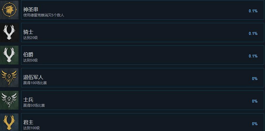 《世紀灰燼時代》成就有哪些?成就列表一覽 《世紀灰燼時代》成就有哪些?成就列表一覽