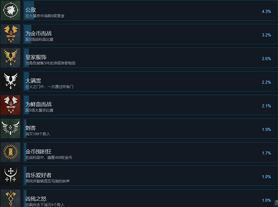 《世紀灰燼時代》成就有哪些?成就列表一覽 《世紀灰燼時代》成就有哪些?成就列表一覽