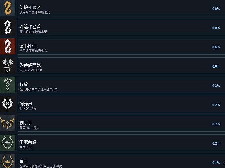 《世紀灰燼時代》成就有哪些?成就列表一覽 《世紀灰燼時代》成就有哪些?成就列表一覽