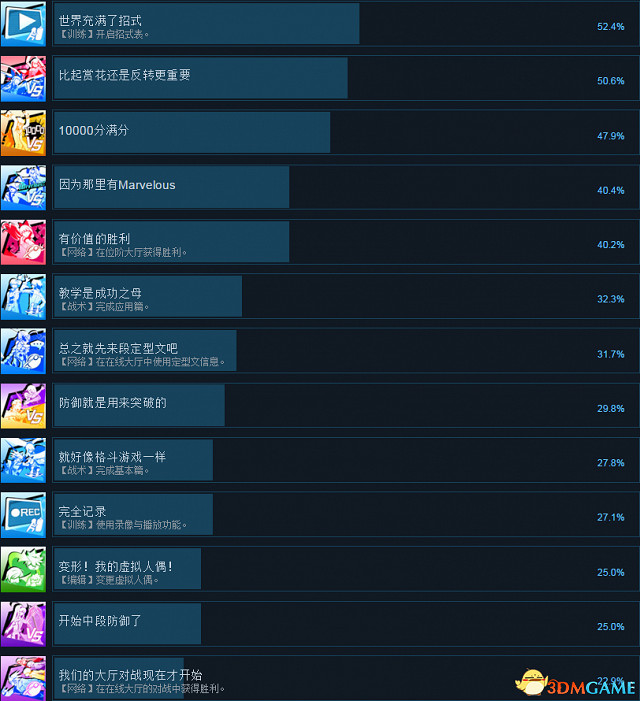 蒼翼默示錄交叉組隊戰全成就及達成方法列表一覽