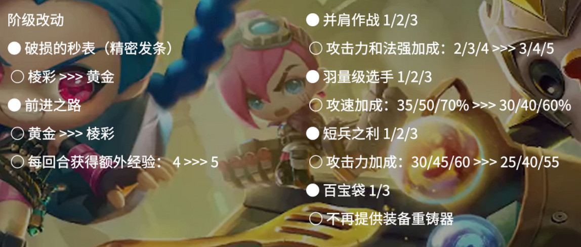 《金鏟鏟之戰》1.24更新前瞻容 1.24版本平衡改動解讀 《金鏟鏟之戰》1.24更新前瞻容 1.24版本平衡改動解讀