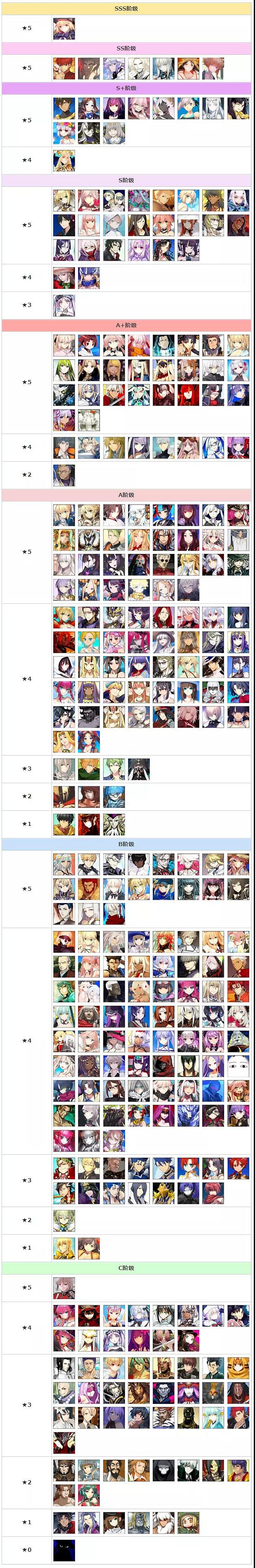 《FGO》節奏榜2021年12月 新增出雲阿國槍階龍馬等多位從者 《FGO》節奏榜2021年12月 新增出雲阿國槍階龍馬等多位從者