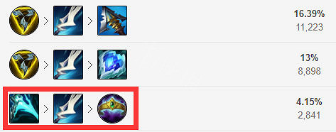 《英雄聯盟》新版本EZ怎麽玩？王後之冕EZ玩法分享